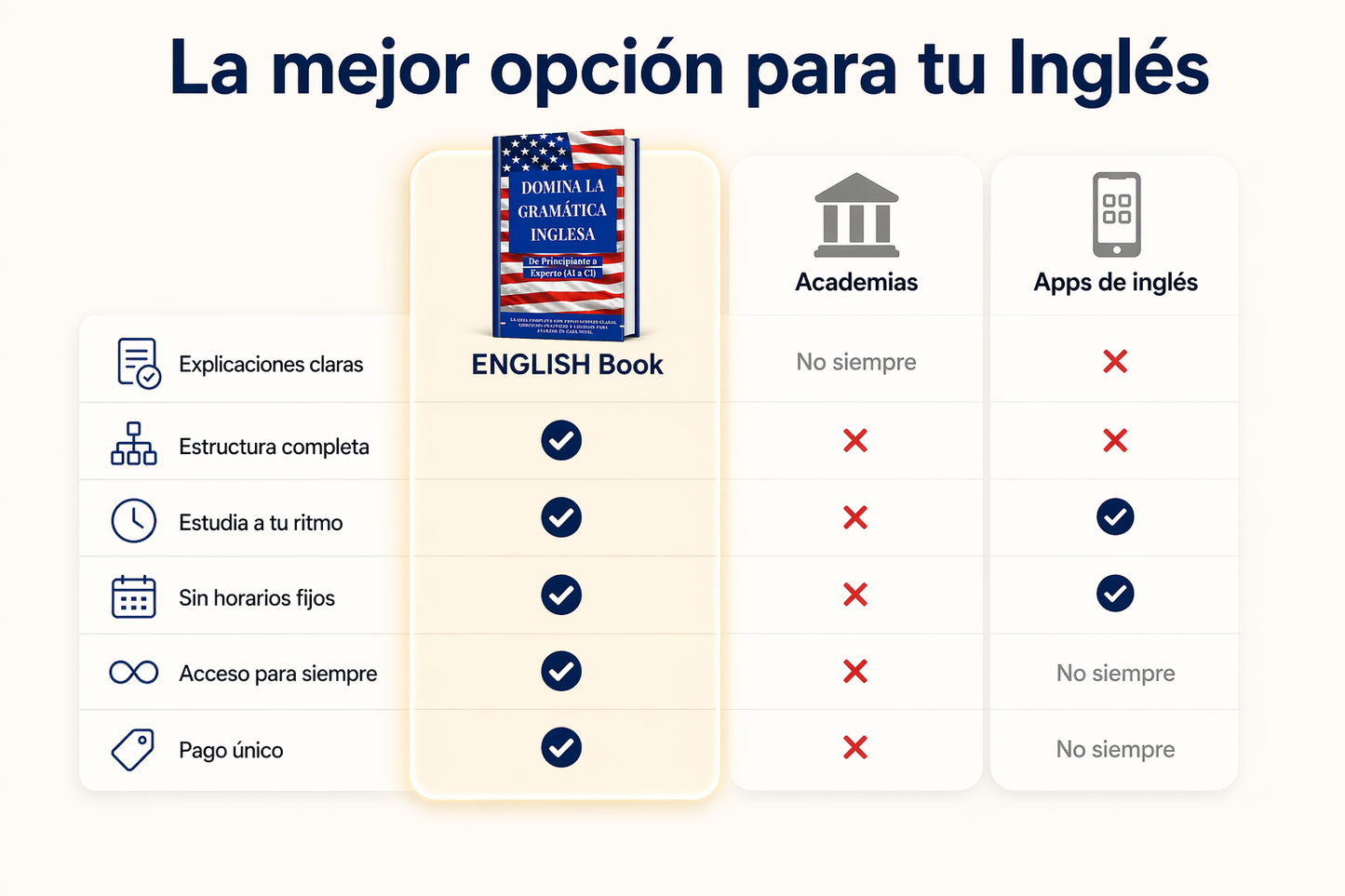 Domina la Gramática Inglesa